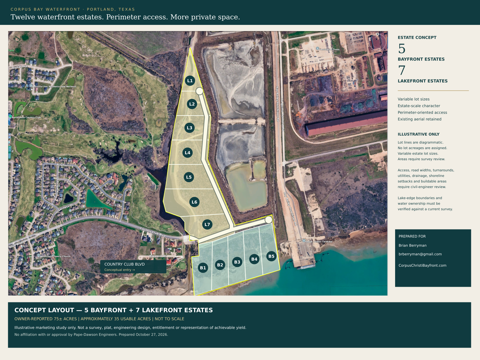 Illustrative aerial layout showing lakefront estates L1 through L7, bayfront estates B1 through B5, and perimeter-oriented roads with cul-de-sacs